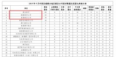 中東國(guó)際空運(yùn)-港龍國(guó)泰港航上榜民航局9月投訴榜單?。ǜ綀D）