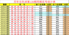 空運寵物-[新浪彩票]祥子雙色球第19139期：藍球01 12 13 14