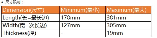 eBay延長SpeedPAK美國免費退運服務(wù)至年底