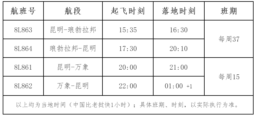 卡塔爾的國(guó)際快遞-祥鵬航空12月22日起開(kāi)通兩條老撾航線（附圖）