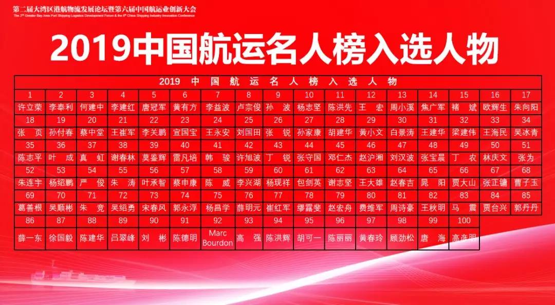剛剛，2019中國航運名人榜揭曉