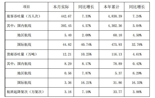 深圳機(jī)場公告截圖