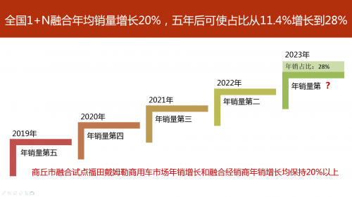 
深圳國際快遞-惠龍易通五周年獻禮拉開組建國家應(yīng)急物流運輸保障車隊序幕