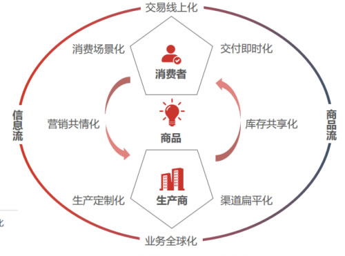 國(guó)際快遞價(jià)格-智能升級(jí)正當(dāng)時(shí)，華為云解鎖智慧新物流