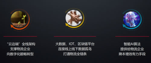 國(guó)際快遞價(jià)格-智能升級(jí)正當(dāng)時(shí)，華為云解鎖智慧新物流