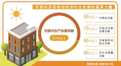 立足于民營企業(yè)改革發(fā)展的首個中央文件出臺