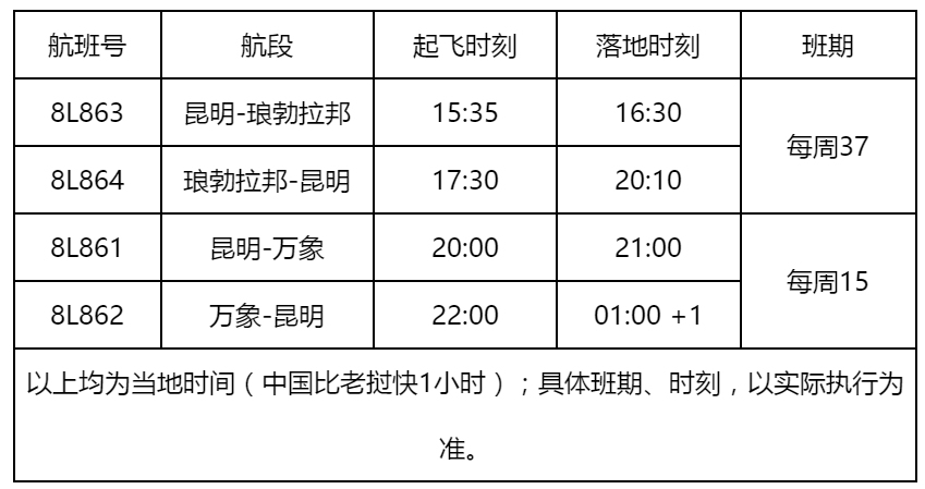 國際快遞拼箱價格-祥鵬航空開通兩條老撾航線 跨年過節(jié)新去處（附圖）