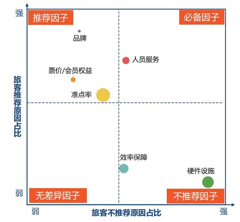 空運(yùn)價(jià)格查詢-《CAPSE 2019年航空公司凈推薦值（NPS）分析報(bào)告》發(fā)布