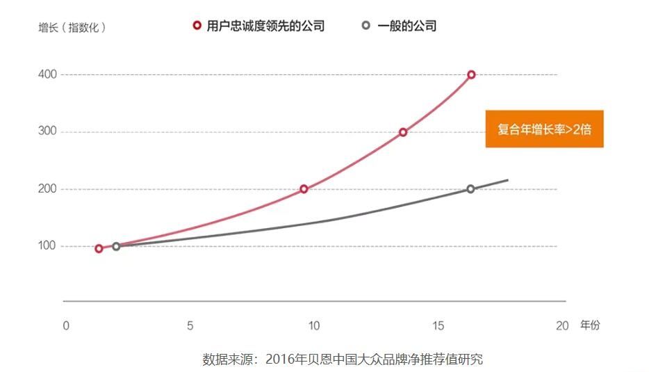 空運(yùn)價(jià)格查詢-《CAPSE 2019年航空公司凈推薦值（NPS）分析報(bào)告》發(fā)布