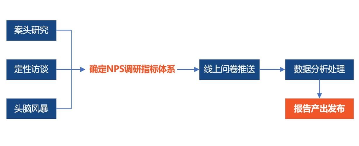 空運(yùn)價(jià)格查詢-《CAPSE 2019年航空公司凈推薦值（NPS）分析報(bào)告》發(fā)布