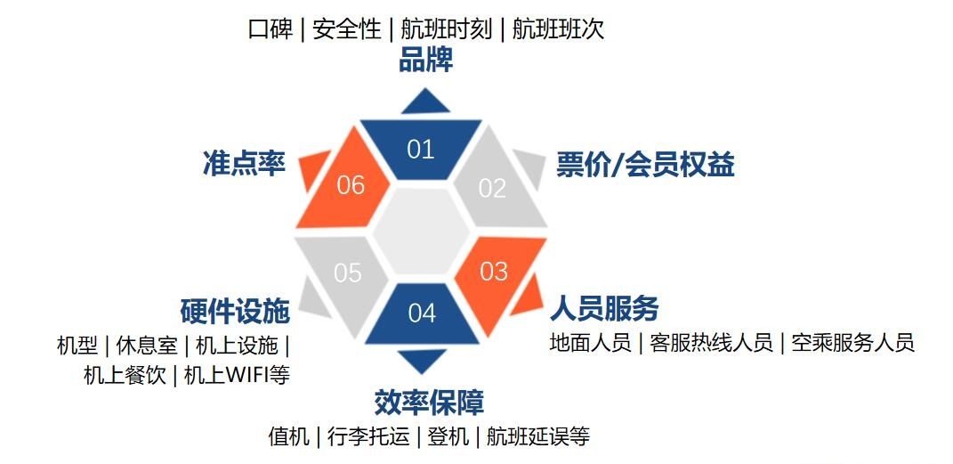 空運(yùn)價(jià)格查詢-《CAPSE 2019年航空公司凈推薦值（NPS）分析報(bào)告》發(fā)布