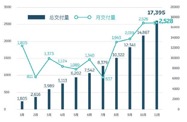 用戶思維與先進(jìn)制造賦能蔚來(lái)汽車(chē)