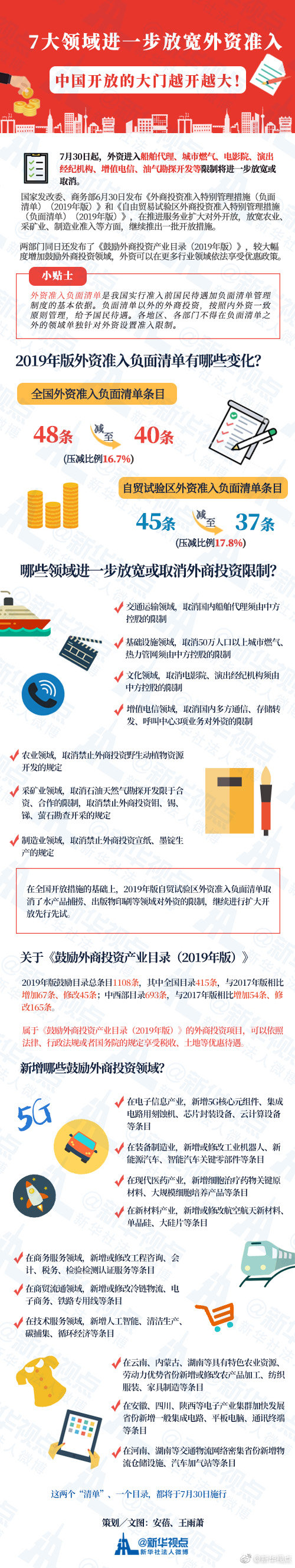 國際空運(yùn)跟蹤查詢-發(fā)改委、商務(wù)部發(fā)布鼓勵(lì)外商投資產(chǎn)業(yè)目錄（2019年版）