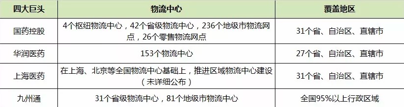 香港空運(yùn)-中國郵政、順豐、京東入局后的醫(yī)藥物流市場怎么樣了？