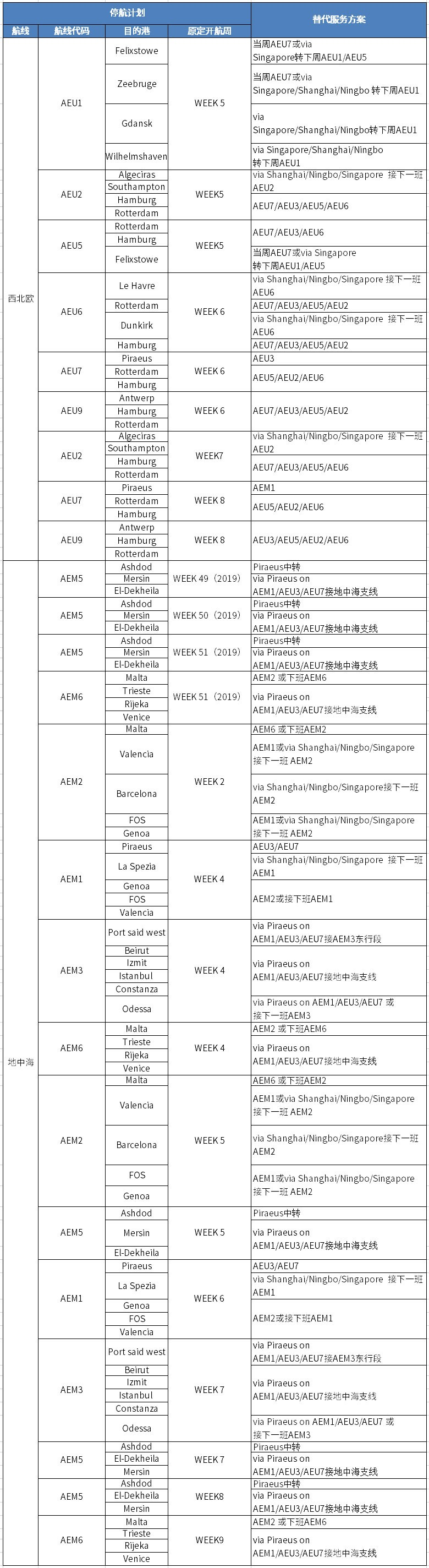 迪拜空運-匯總！中遠(yuǎn)海運集運春節(jié)部分停航計劃?。ǜ綀D）