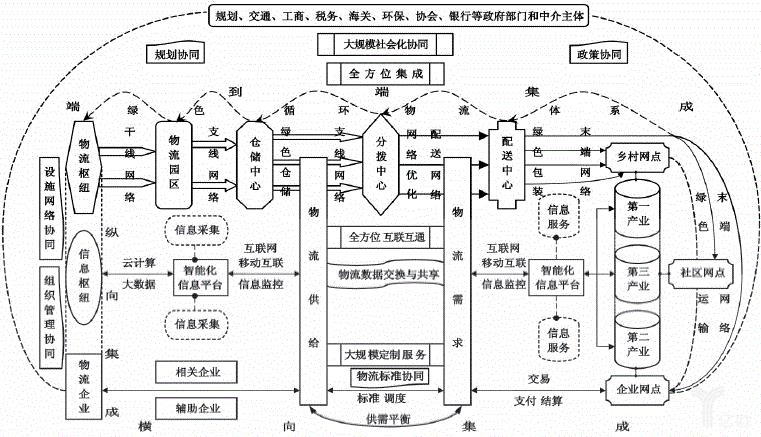 迪拜空運-構(gòu)建強大智能綠色的國家物流系統(tǒng)