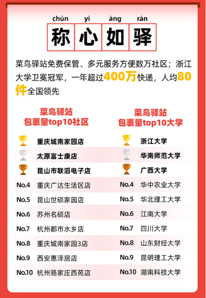 重慶城南家園小區(qū)包裹量位列全國社區(qū)第一名。資料圖片