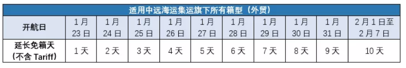 香港國際快遞-中遠(yuǎn)、長榮、中谷、安通，船公司春節(jié)假期免箱期來啦（附圖）