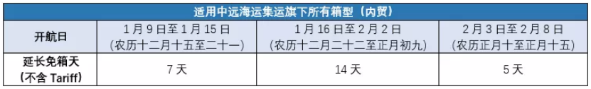 香港國際快遞-中遠(yuǎn)、長榮、中谷、安通，船公司春節(jié)假期免箱期來啦（附圖）