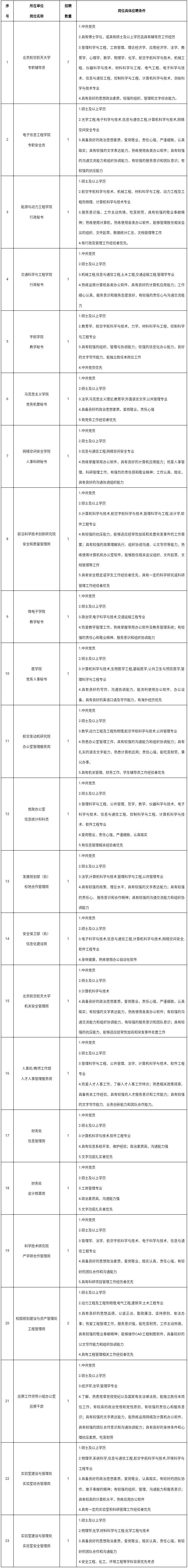 30個管理服務(wù)崗虛位以待,等你來!