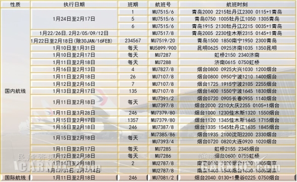 空運(yùn)查詢-東航山東省內(nèi)加班810班次，架起春運(yùn)的空中橋梁（附圖）