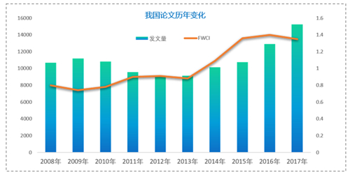 我國(guó)人工智能論文質(zhì)量提高AI人才培養(yǎng)體系逐步形成
