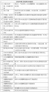 海運費-LNG燃料船即將開啟“航海大時代”