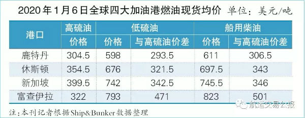 聯(lián)邦快遞-低硫時代的“開場白”