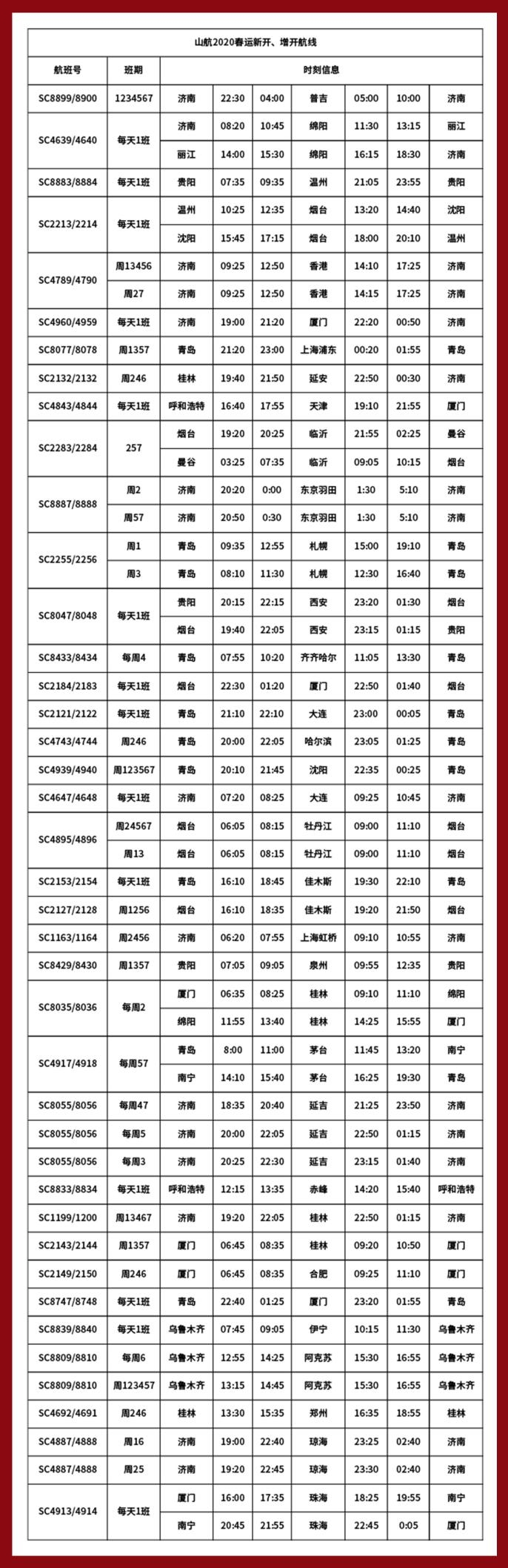 海運費-全力保障旅客出行，山航春運期間將增加近千班次