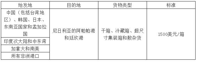 上海機場-運費又要漲了！多家船公司上調(diào)或新增附加費（附圖）