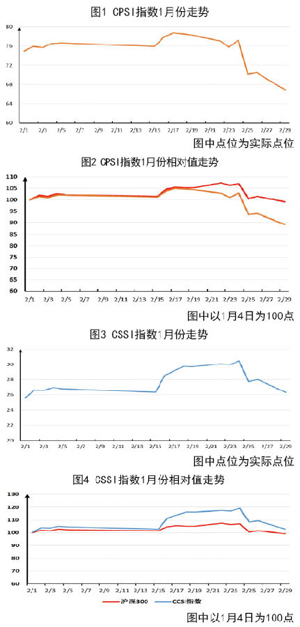 寧波國(guó)際快遞-盤點(diǎn)中國(guó)港航股指行情