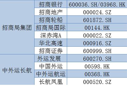 空運訂艙-中外運并入招商局 7000億新央企推動業(yè)務協(xié)同化
