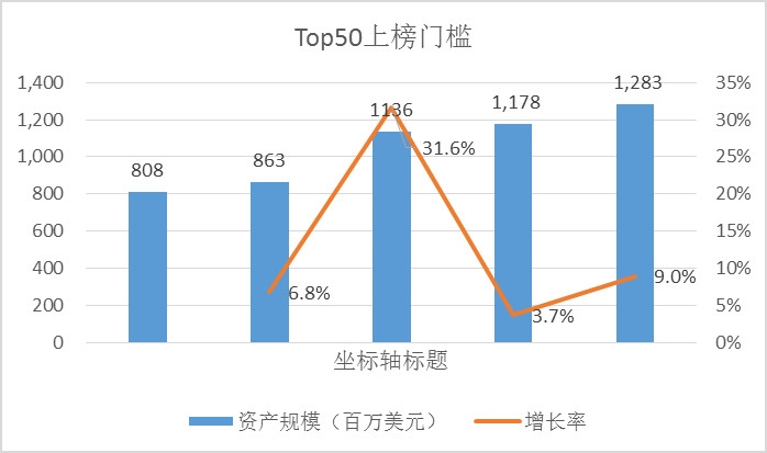 深圳空運公司-2019年租賃公司資產與機隊觀察