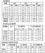 歐洲國際空運(yùn)-久漲后小幅回調(diào) BDI周均值破千