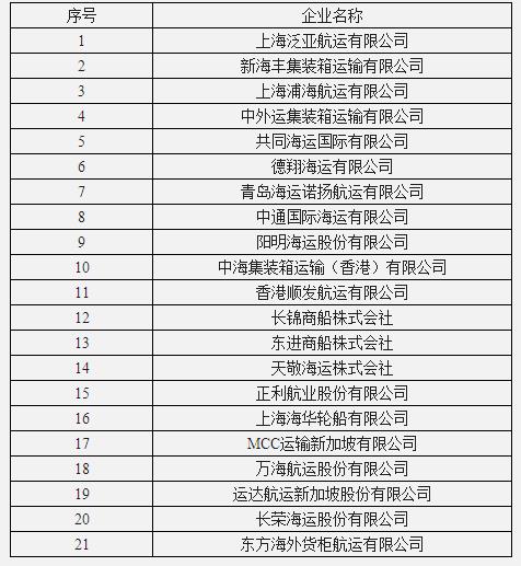 上海國(guó)際快遞-交通運(yùn)輸部對(duì)中日航線公司違規(guī)行為處罰