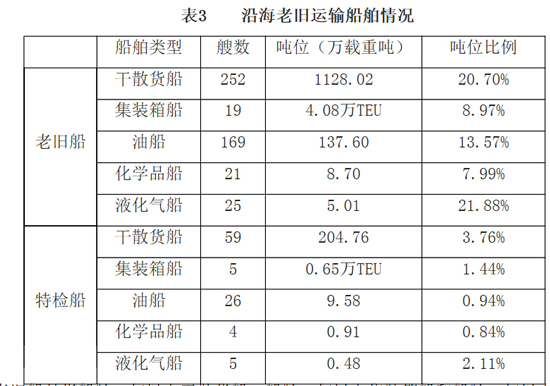 空運(yùn)價(jià)格-2014年上半年國內(nèi)沿海貨運(yùn)船舶運(yùn)力情況分析報(bào)告