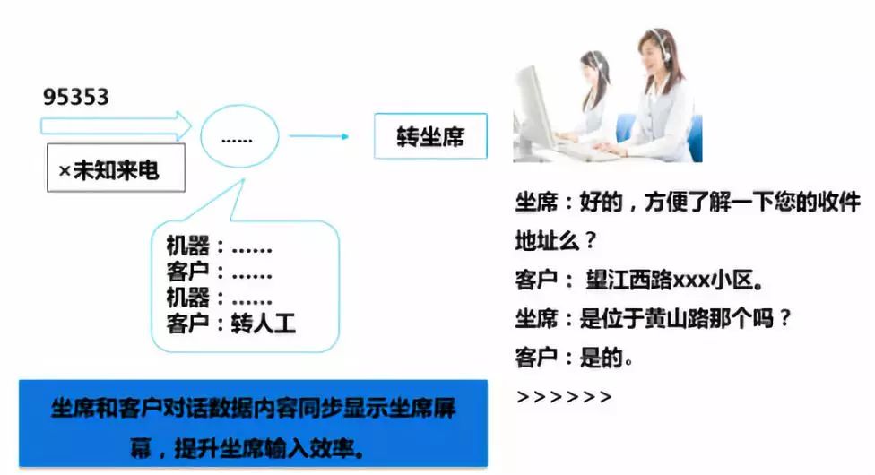 AI物流丨人工智能在物流行業(yè)的四大應用場景