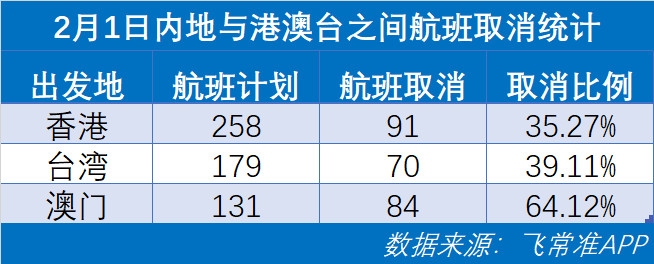 飛常準(zhǔn)數(shù)據(jù)