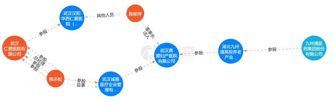 國(guó)際空運(yùn)價(jià)格-起底接手武漢紅會(huì)的物流公司：股價(jià)持續(xù)飆升，曾入股莆田系醫(yī)院