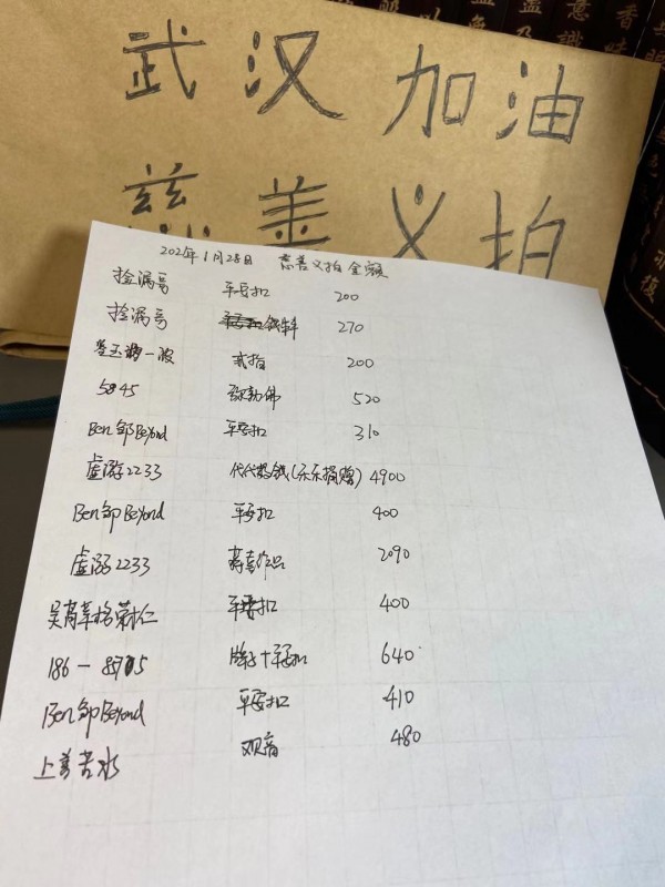 玩物得志開展義拍義賣，攜手商家抗擊疫情馳援武漢