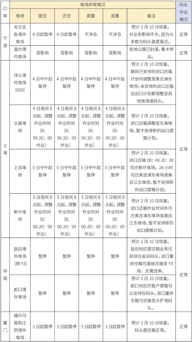 青島空運(yùn)公司-特殊時期中遠(yuǎn)海運(yùn)特別服務(wù)指南（附圖）