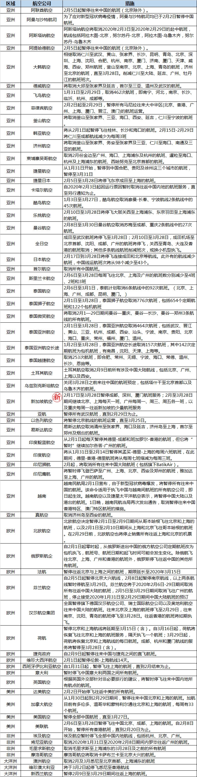 中東國際國際快遞-疫情特殊時期國內(nèi)航司如何“破局自救”
