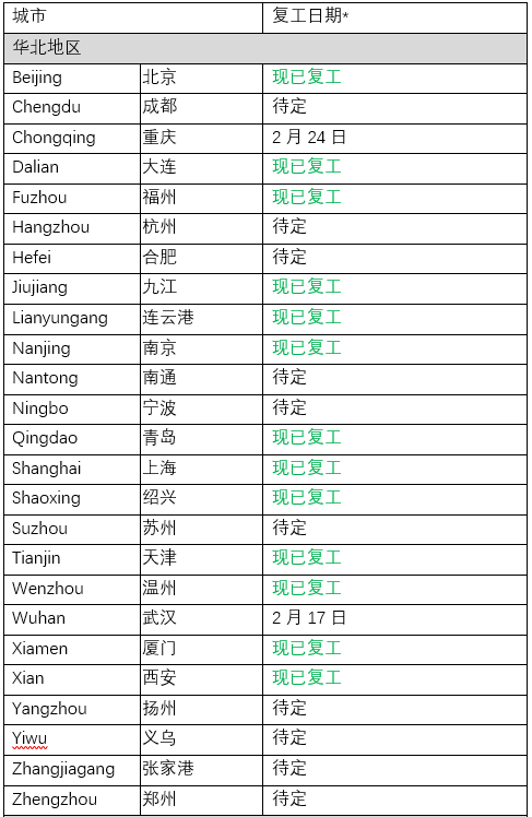 非洲空運-東方海外營運情況更新：中國地區(qū)（附圖）