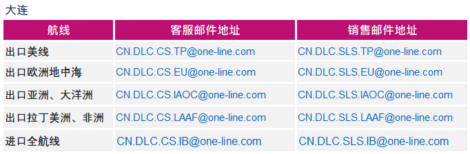 白俄羅斯-ONE就進口到中國大陸地區(qū)貨物的集裝箱免費用箱期的安排（更新）