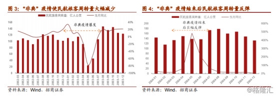 阿曼的國際快遞-一月出現(xiàn)負增長！航空業(yè)何時飛出疫情“黑天鵝”陰影？