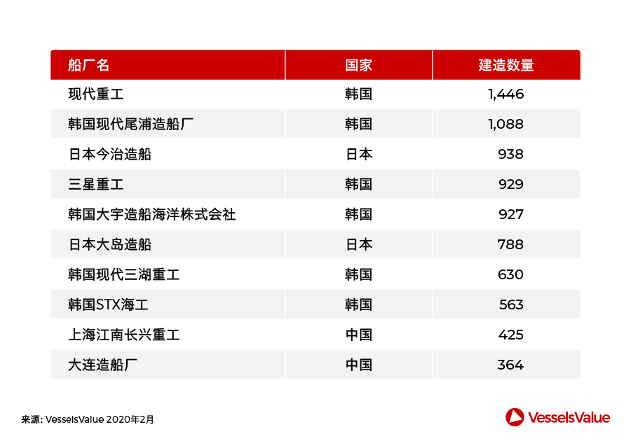 船期查詢-中國造船業(yè)，此刻我們并肩而行