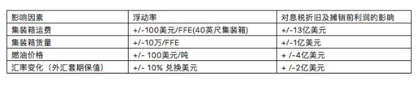 非洲國(guó)際空運(yùn)-馬士基發(fā)布2019年全年財(cái)報(bào)，業(yè)績(jī)得以改善、戰(zhàn)略穩(wěn)步推進(jìn)（附圖）