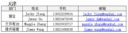 歐洲航運代理-2020年“萬?！睆凸す?月19日更新（附圖）