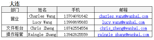 歐洲航運代理-2020年“萬?！睆凸す?月19日更新（附圖）