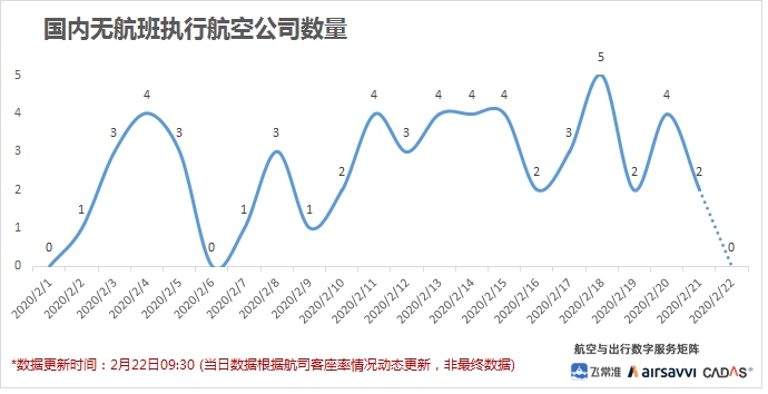 飛常準數(shù)據(jù)